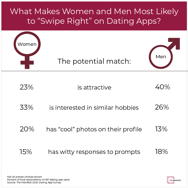 What Makes Women and Men