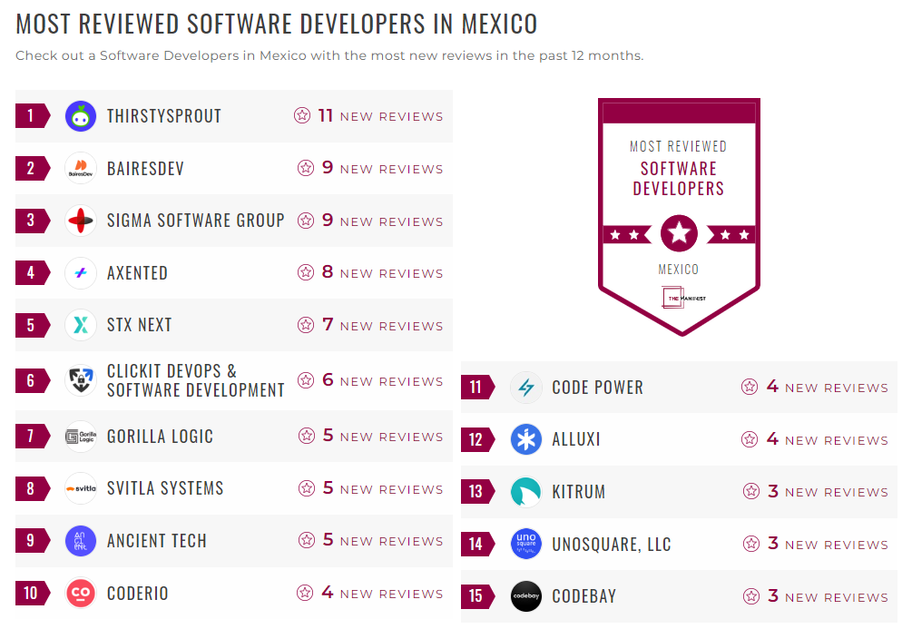 Software Development Companies