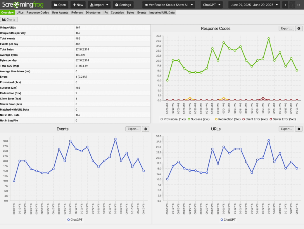 ScreamingFrog’s Log File Analyzer