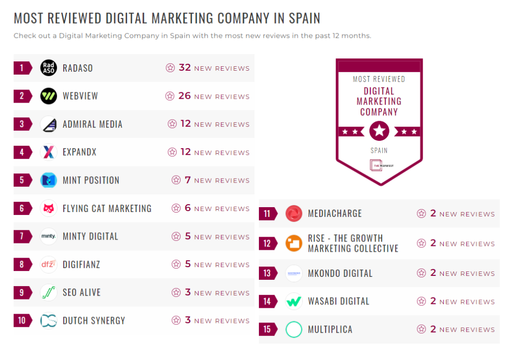Digital Marketing Companies