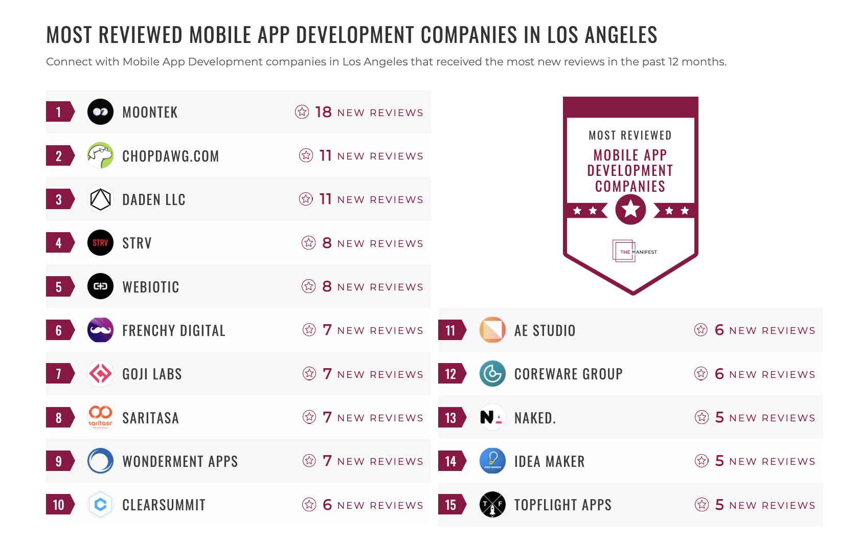 Mobile App Development Companies