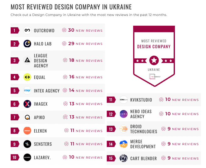 ukraine design