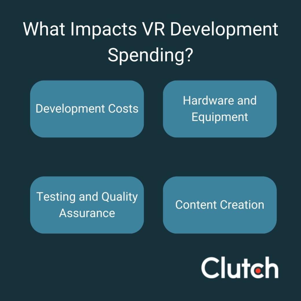 what factors impact VR development spending