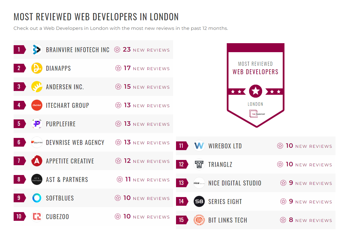 Web Development Companies