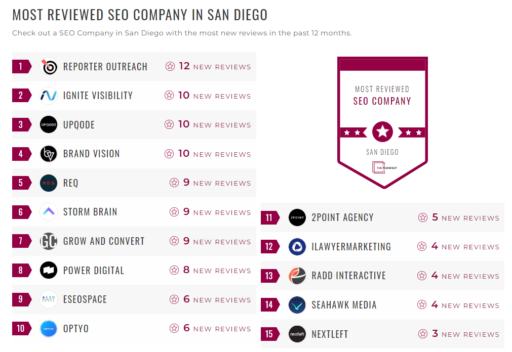 Search Engine Optimization Companies