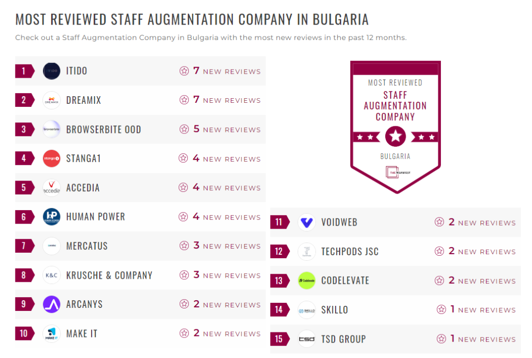 Staff Augmentation Companies