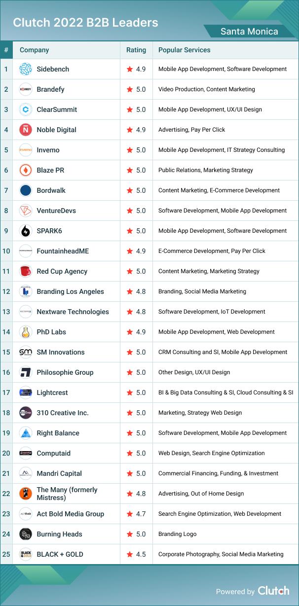 Santa Monica B2B Leaders 2022