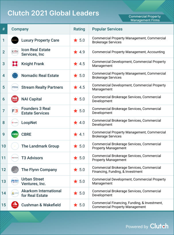 Commercial Property Management
