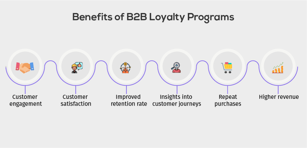 Benefits of B2B loyalty programs
