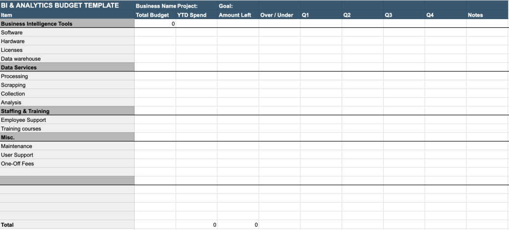 bi & analytics budget