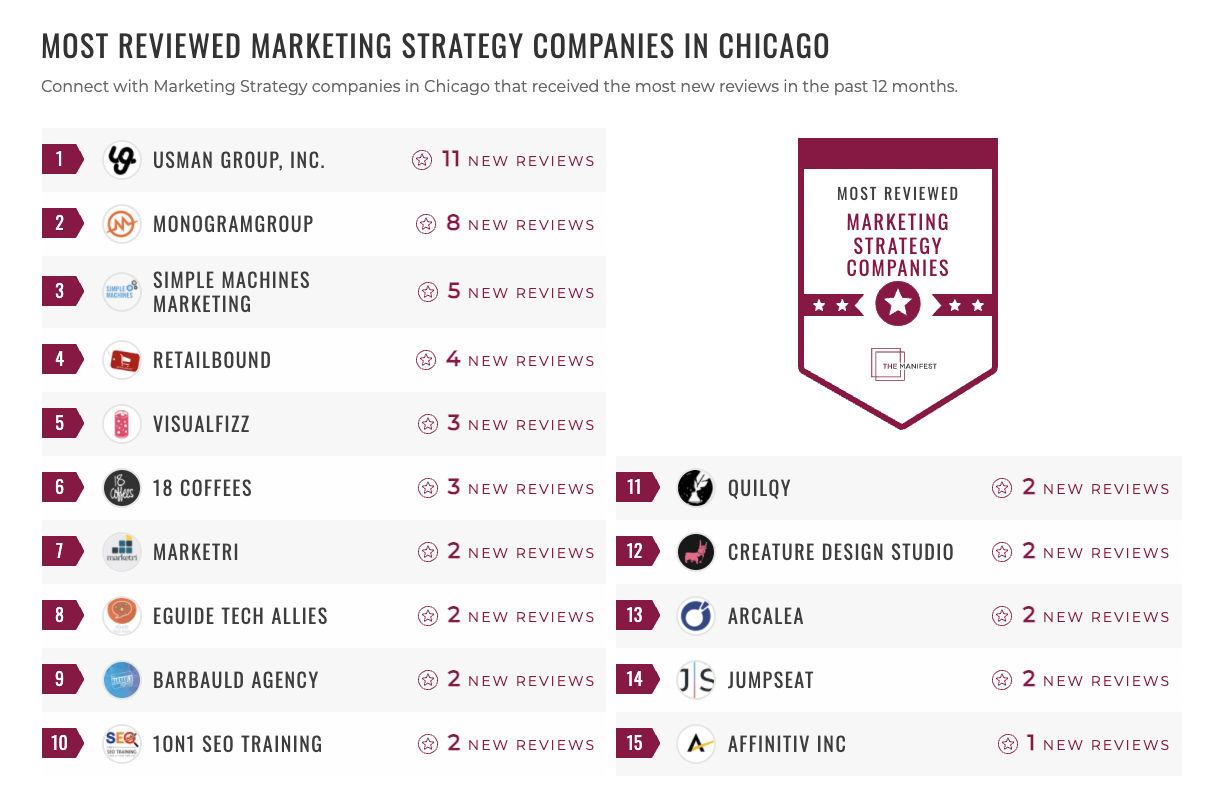 Marketing Strategy Companies