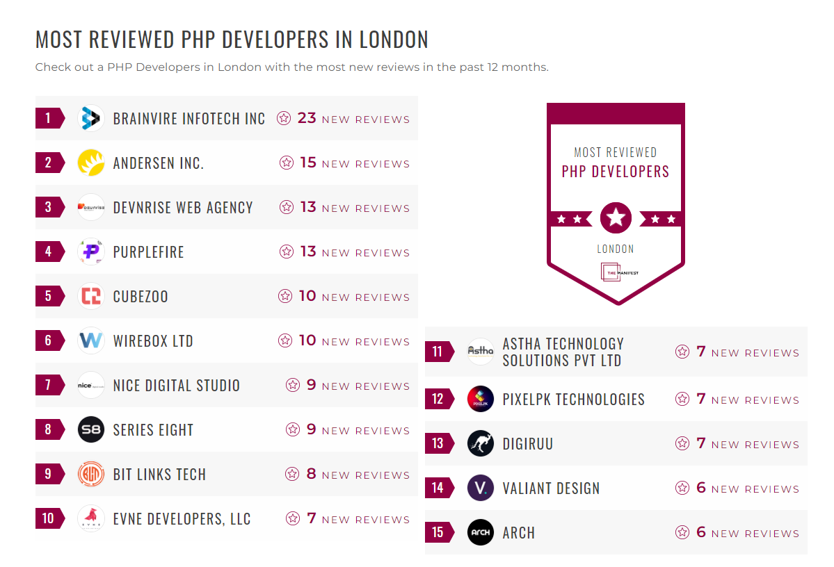 PHP Development Companies