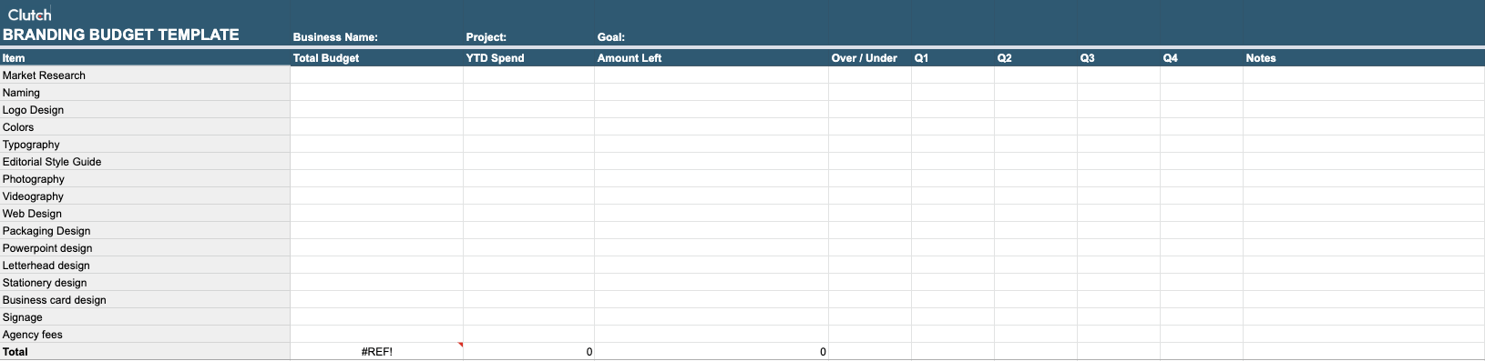Branding Budget Template