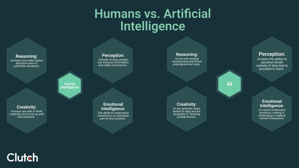 Humans vs. AI
