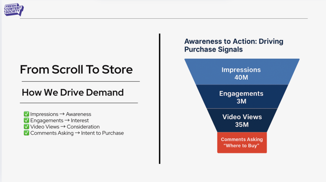 An example of a social media funnel