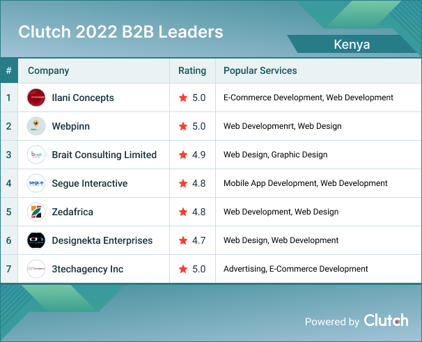 Kenya B2B Leaders 2022