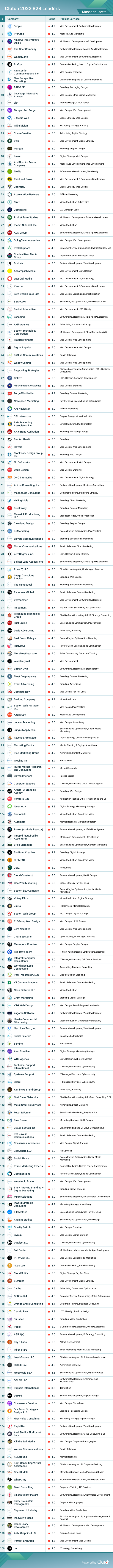 Massachusetts B2B Leaders 2022