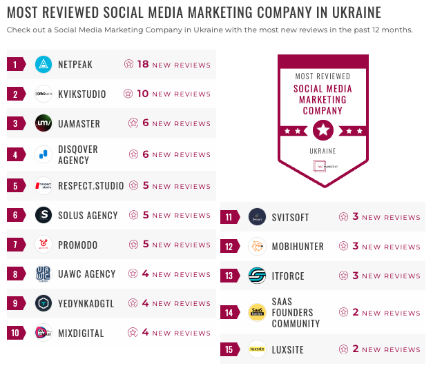 ukraine social media