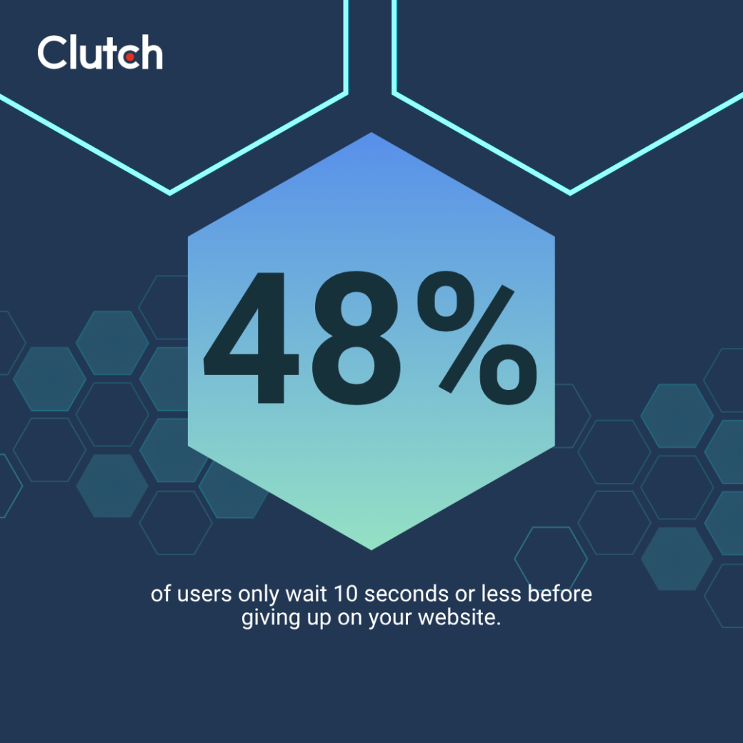 Clutch data on user wait time