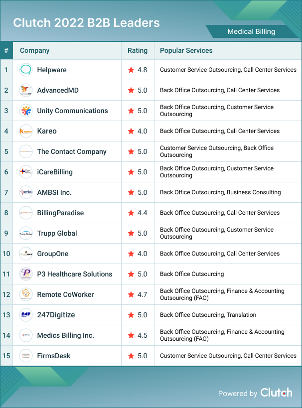 Medical Billing