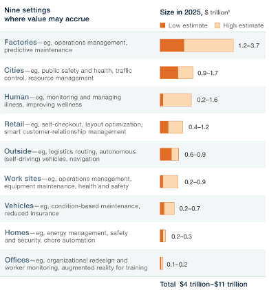 ai and iot transforming business