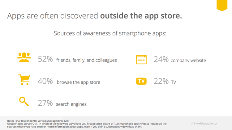 App discovered outside store