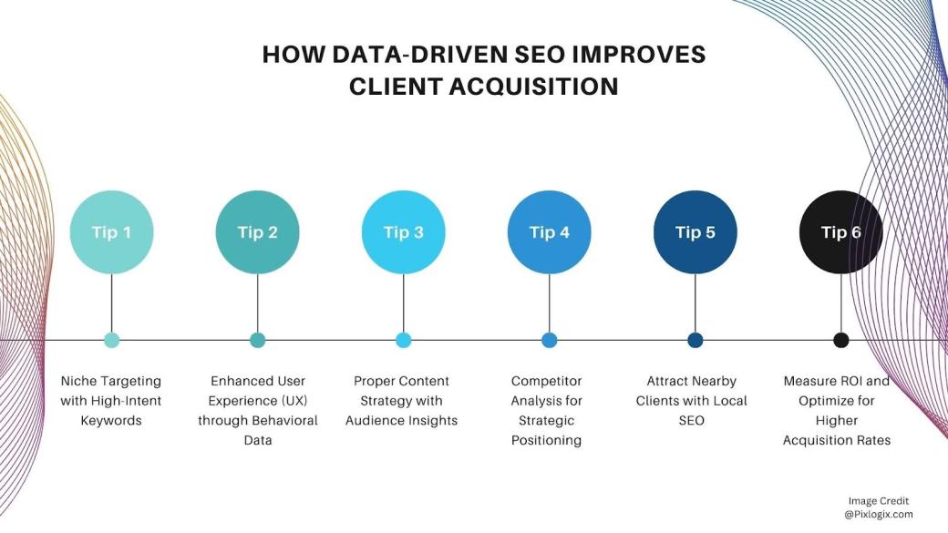 How Data-Driven SEO Strategies Supercharge Client Acquisition and Sales Growth