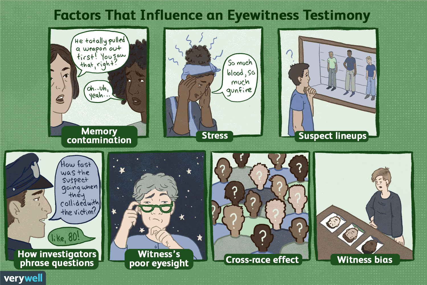 examples of stressors that impact testimony that may not be present during a deposition.