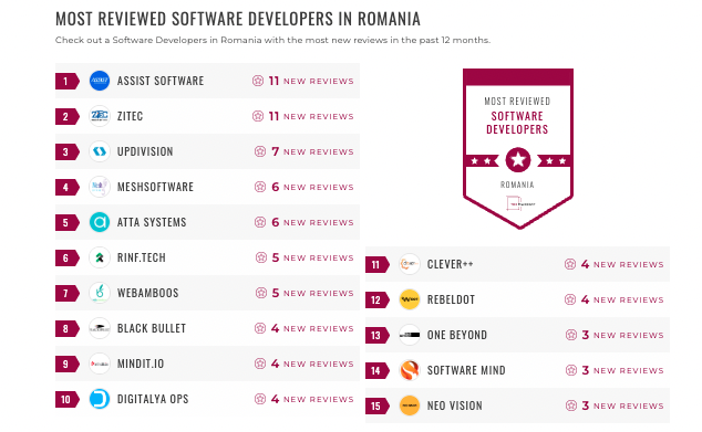 Software Development Companies