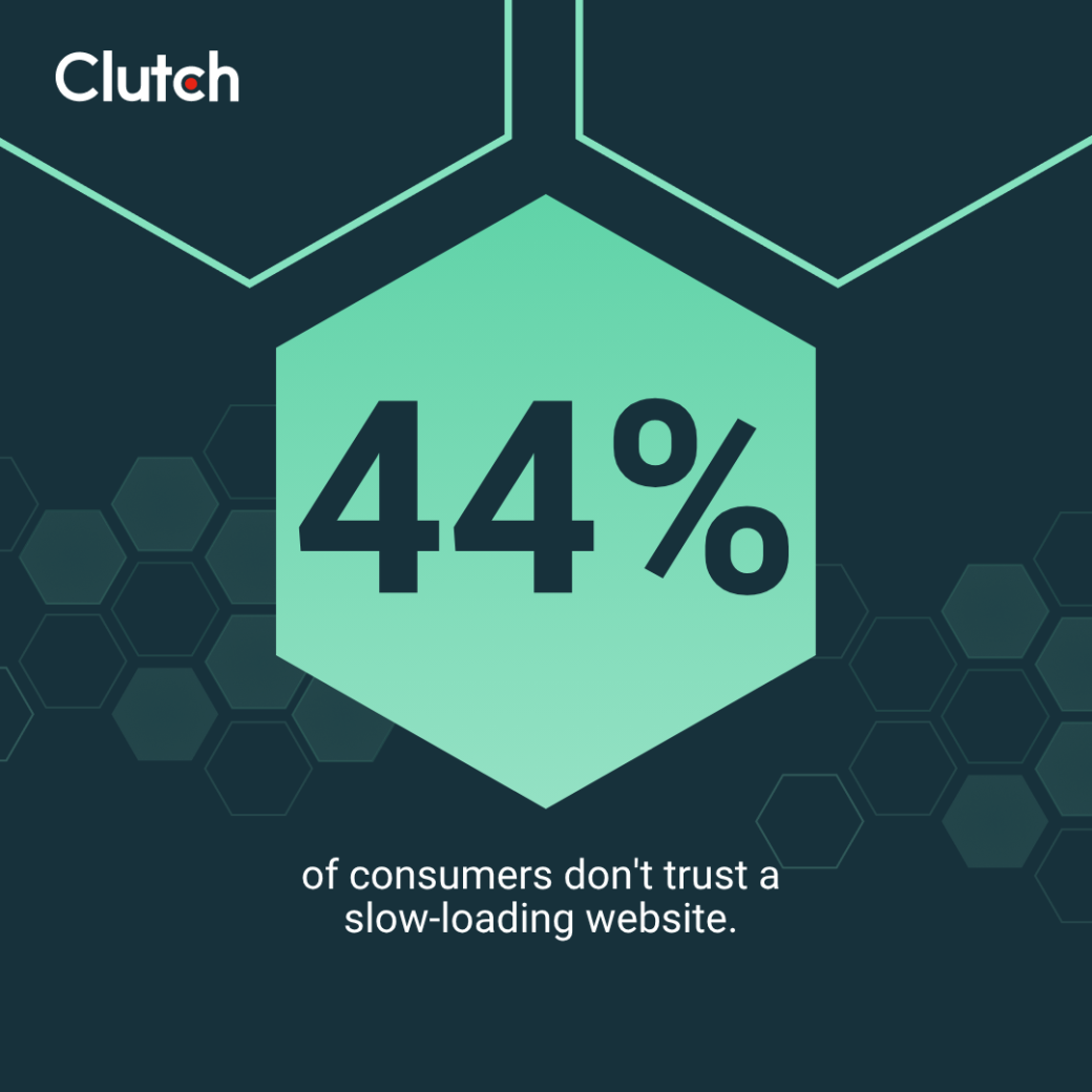 Clutch data on slow loading times