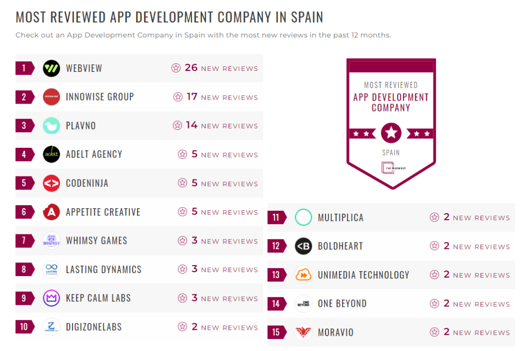 App Development Companies