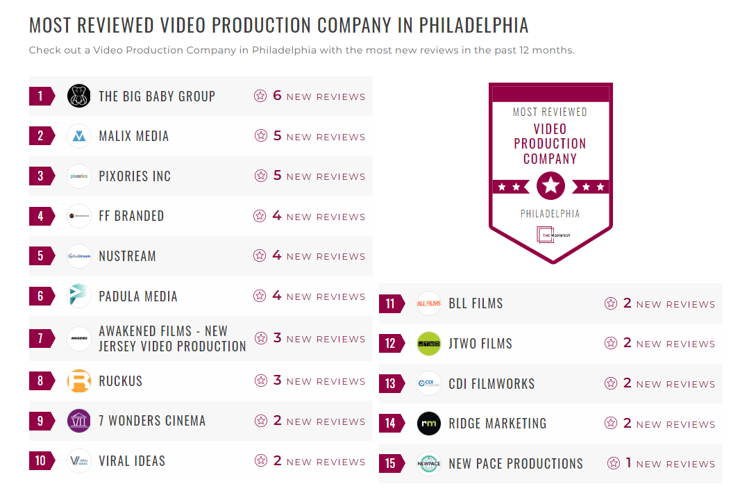 Video Production Companies
