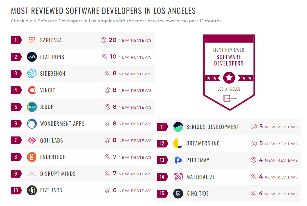 Software Development Companies