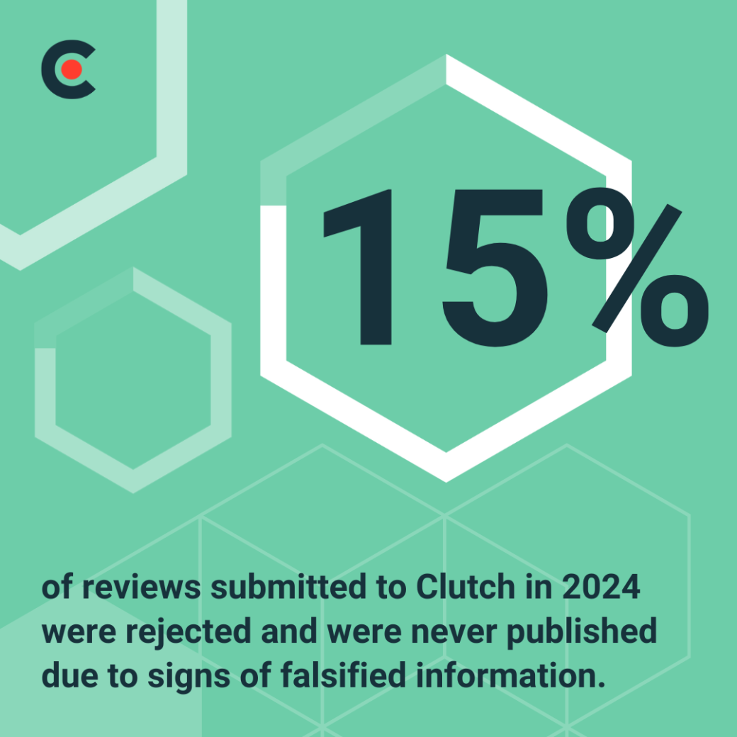 15% of reviews submitted to Clutch in 2024 were rejected