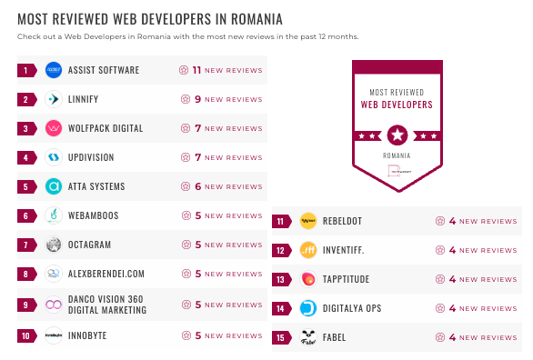 Web Development Companies