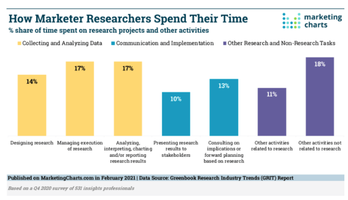 market research graph
