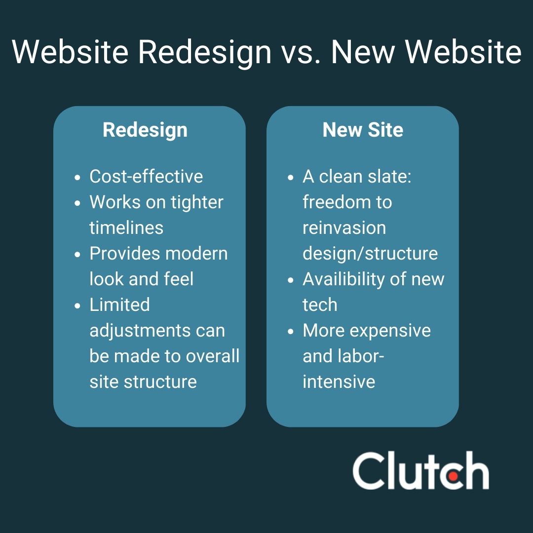 website redesign vs new website considerations