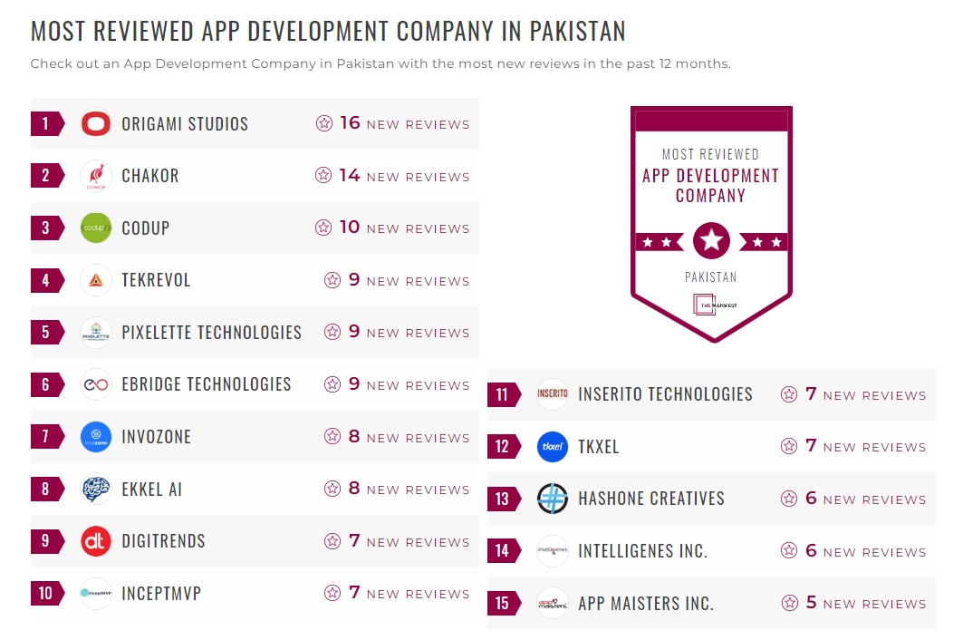 App Development Companies