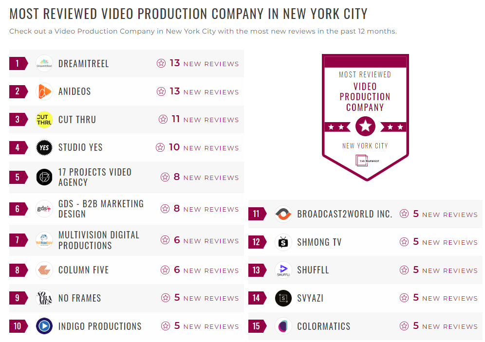Video Production Companies