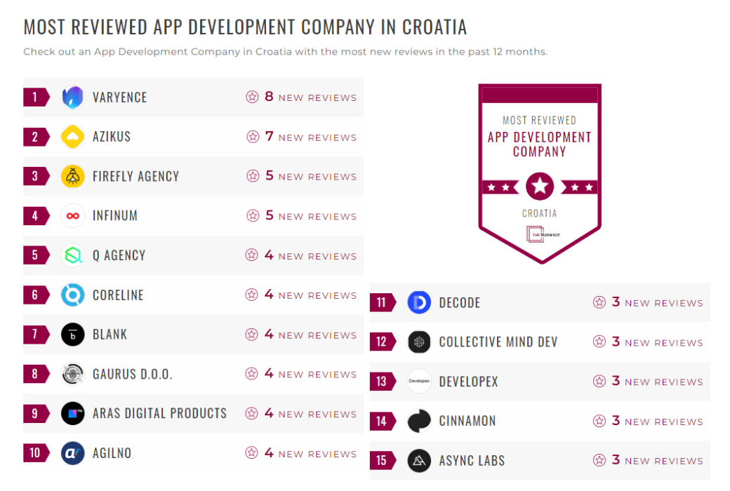 App Development Companies