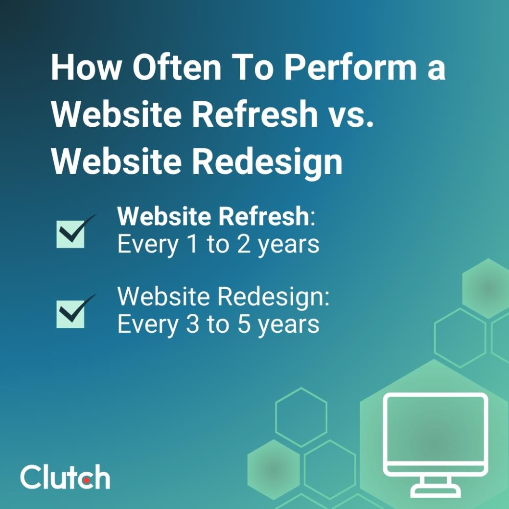 How Often To Perform a Website Refresh vs. Website Redesign
