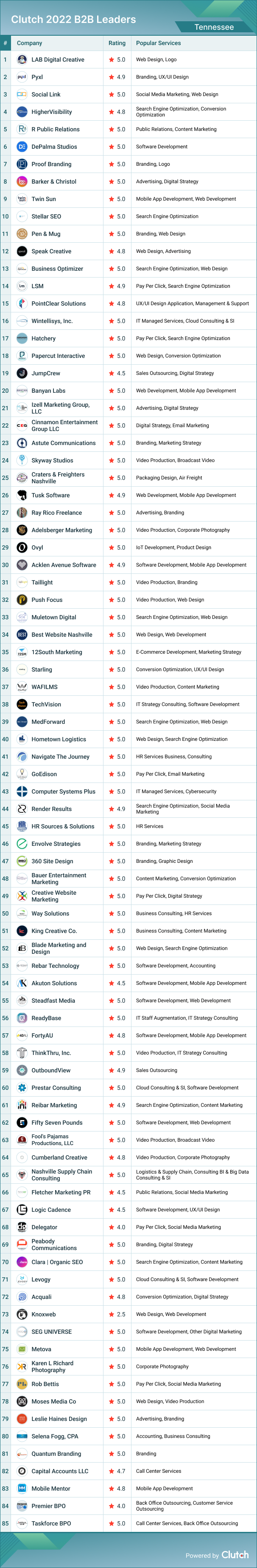 Tennessee B2B Leaders Badge 2022