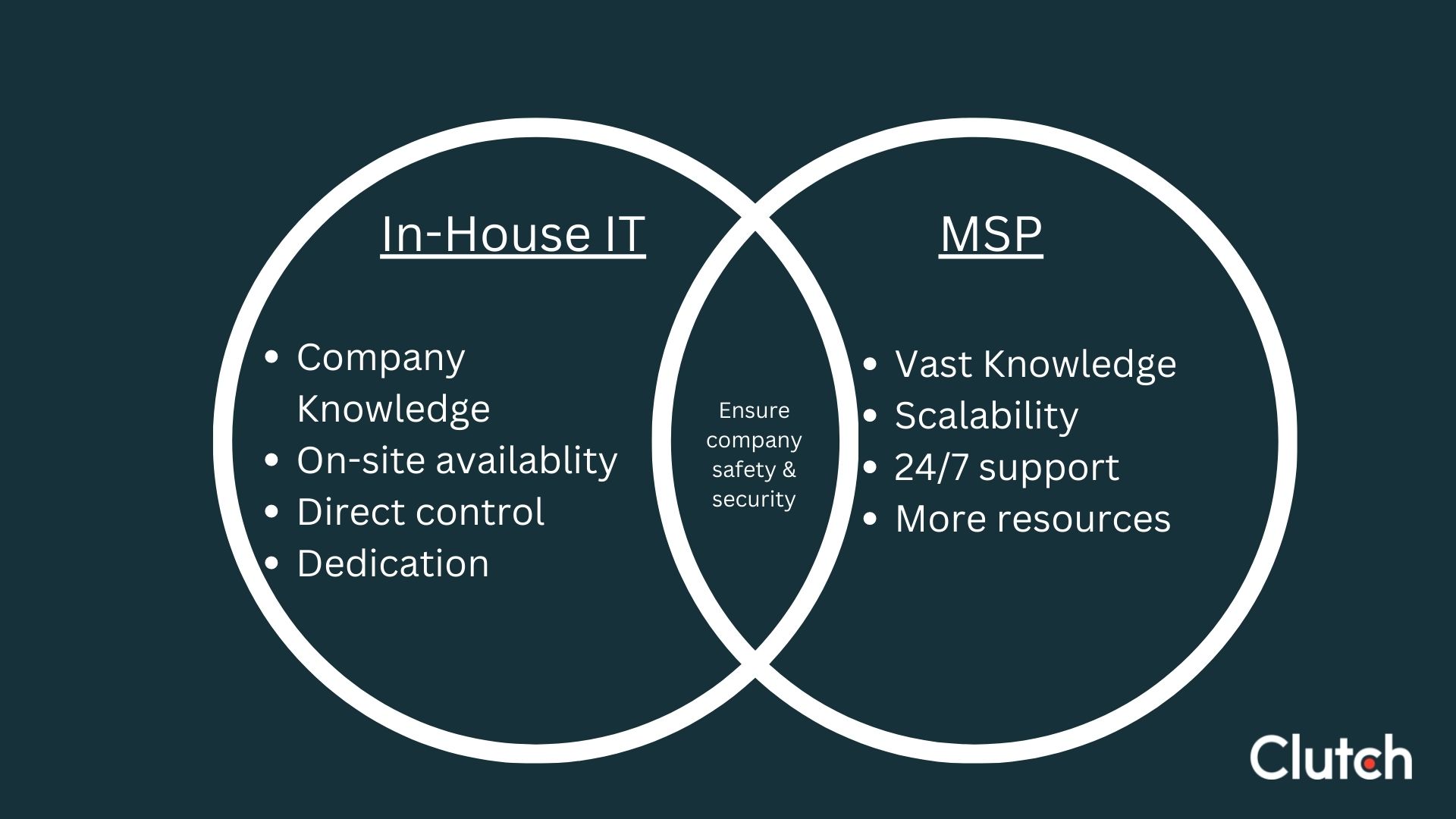 inhouse it vs msp