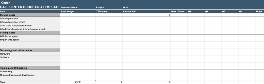 call center services budget template