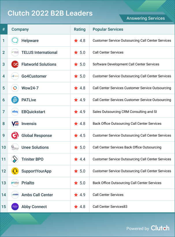 Answering Services