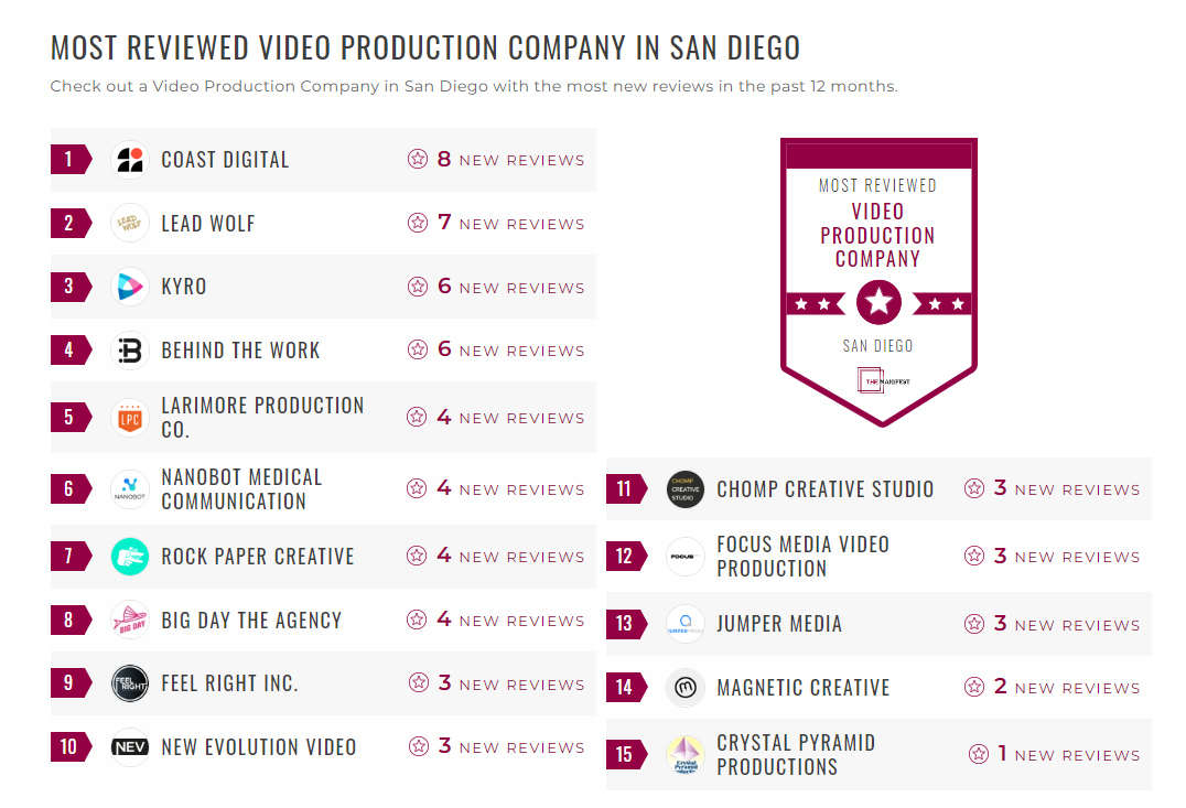 Video Production Companies