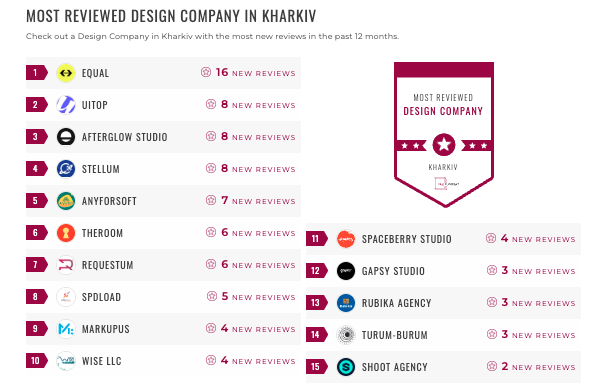 kharkiv design