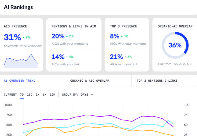 Tracking AI brand mentions