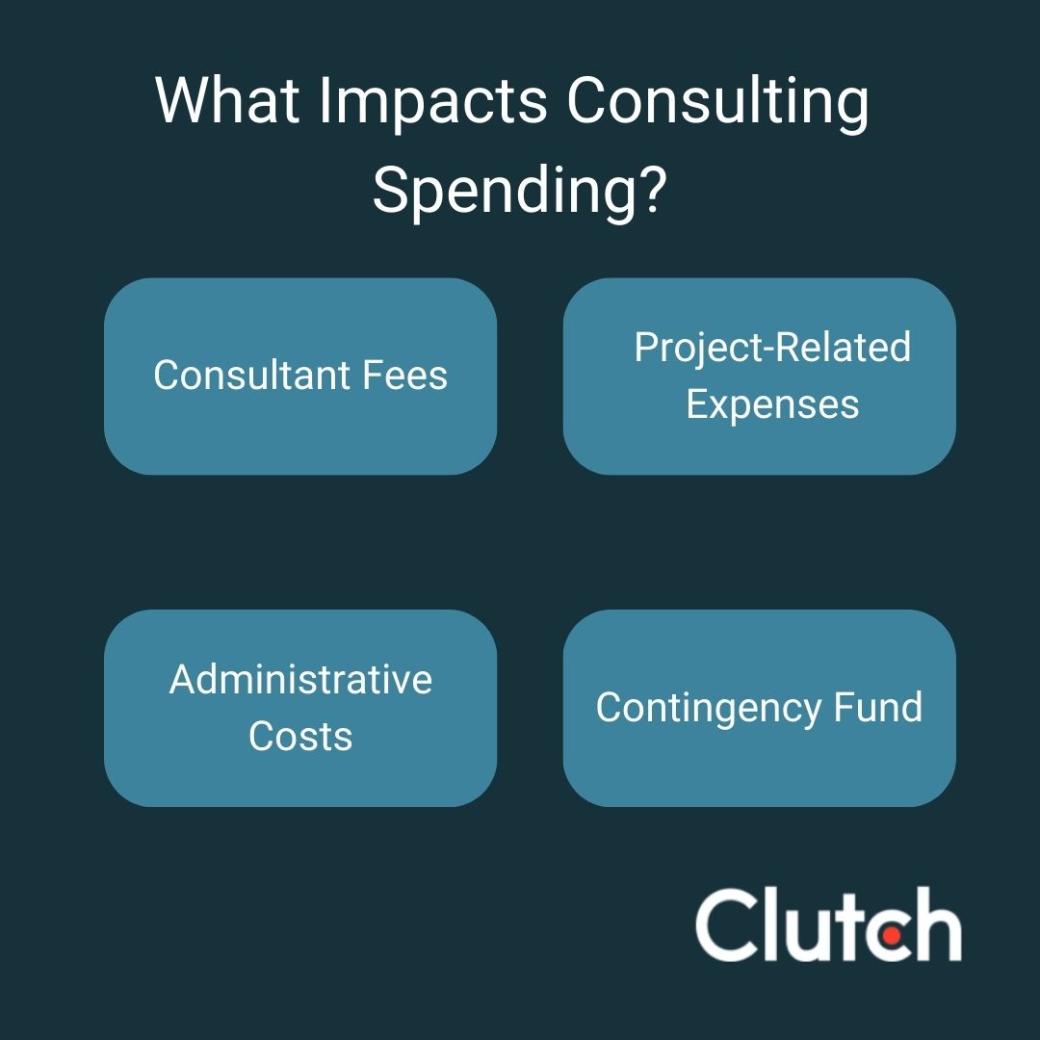 What factors impact consulting spending and budget