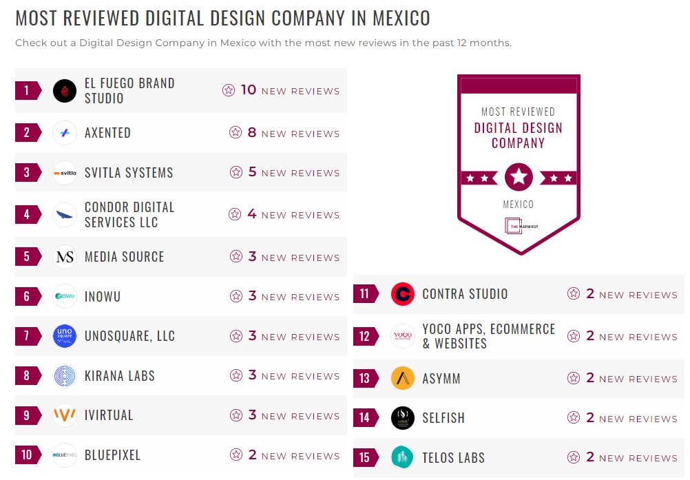 Digital Design Companies